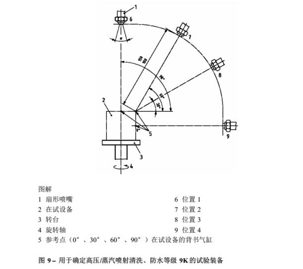 淋雨試驗(yàn)箱